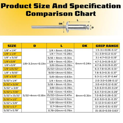 300 pack 5/32" x 5/16" Silver Pop blind Rivets, 4 mm x 8 mm pop rivets, Aluminum Body Steel Mandrel Rivets, Dome Head aluminum rivets (Choose Your Size) - size: 5/32" x 5/16"(4 mm x 8 mm)