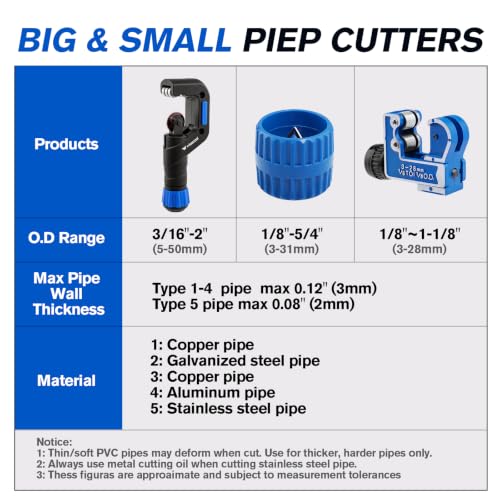 WISSCOOL Tube Cutter Set, 1/8"-2" OD Pipe Cutter Kit 5 in 1 - color: Blue, size: 5 in 1 Set
