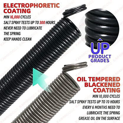 Pair of 70lb. Heavy Duty Garage Door Extension Springs Stretch Springs, 25" Long,Double Loop Ends, High Precision Electrophoresis Black Coated, MIN 16,000 Cycles, for 7ft High Garage Doors - size: 70LB-Orange