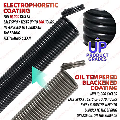Pair of 110lb. Heavy Duty Garage Door Extension Springs Stretch Springs, 25" Long,Double Loop Ends, High Precision Electrophoresis Black Coated, MIN 16,000 Cycles, for 7ft High Garage Doors - size: 110LB-White