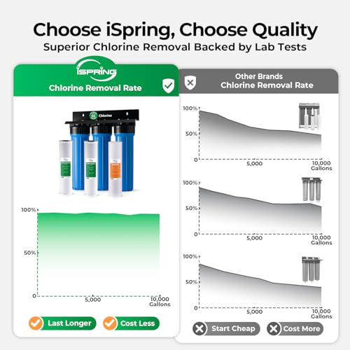 iSpring WGB32B Commercial-Grade Whole House Water Filter System