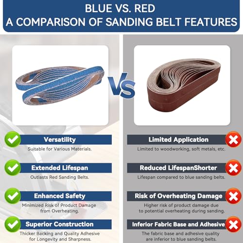 1/2x18 Inch Sanding Belts 42 Pcs 6 Grits Sizes (7 Each of 40/60/80/120/150/240 Grits) Heavy Duty Belt Sander Zirconia Belt Sander Paper for Wood, Metal, Stainless Steel, Cars, and Furniture - size: 1/2x18 inch