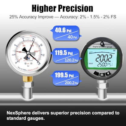 0-200 PSI Liquid Filled Pressure Gauge, 2.5" Dial Size, 304 Stainless Steel Case, 1/4" NPT Lower Mount, Brass Connection, IP67 Waterproof Oil, Water & Air Compressor Pressure Gauge - size: 0-200 PSI, style: Lower Mount