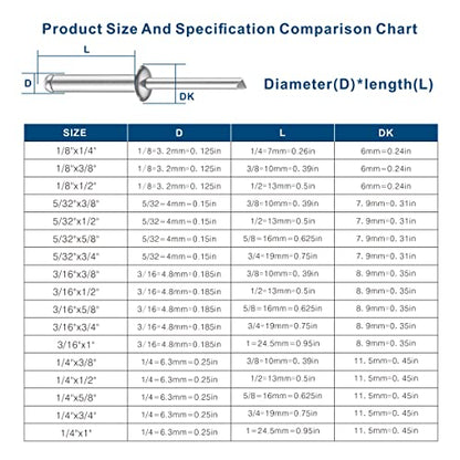 Wensilon (300Pcs) 1/8"x1/2" Aluminum blind pro Rivets,Aluminum Grip and Steel Mandrel - color: Aluminum, size: 1/8"x1/2"