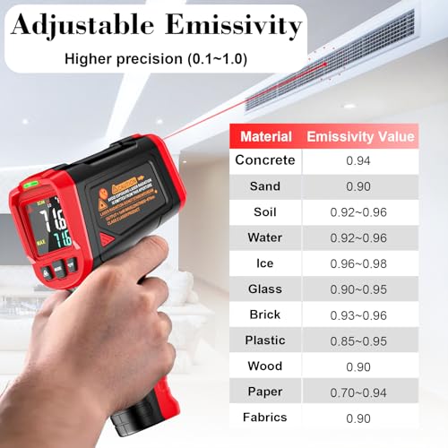 FKM Infrared Thermometer Gun Non Contact Laser Thermometer Gun-58°F~1112°F - color: Red