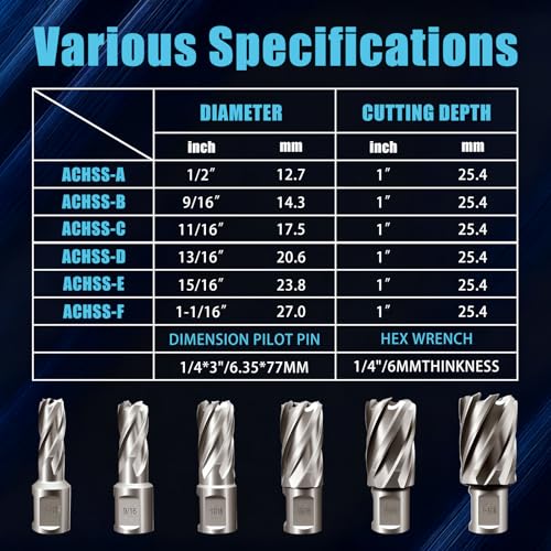 6pcs M2 HSS Annular Cutter Set 1" Depth 1/2"-1-1/16" 3/4" Weldon Shank - size: 1/2"-1-1/16" 6PCS, style: HSS 1" Cutting Depth