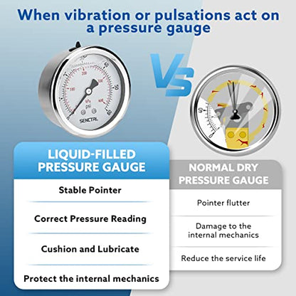 SENCTRL 0-60 Psi Liquid Filled Low Pressure Gauge, 1/4" NPT Back Mount - size: 0-60 Psi, style: Back Mount