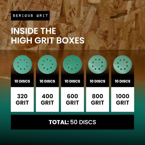 Serious Grit - 5-Inch 8-Hole Sanding Discs - Fine Grit Assortment - 50 Pack - size: High Grits