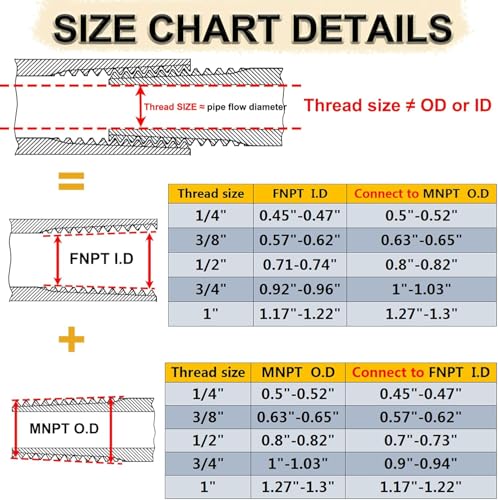 2pcs 1/2" x 1/4" NPT Male Pipe Fitting Reducer Nipple Adapter - color: 1/2"x 1/4"MNPT