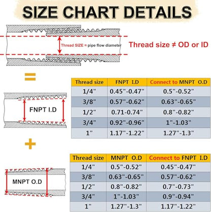 2pcs 1/2" x 1/4" NPT Male Pipe Fitting Reducer Nipple Adapter - color: 1/2"x 1/4"MNPT