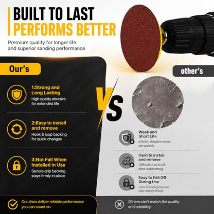 100 PCS 3 Inch Sanding Discs 40 Grit Sandpaper - style: 40 Grit