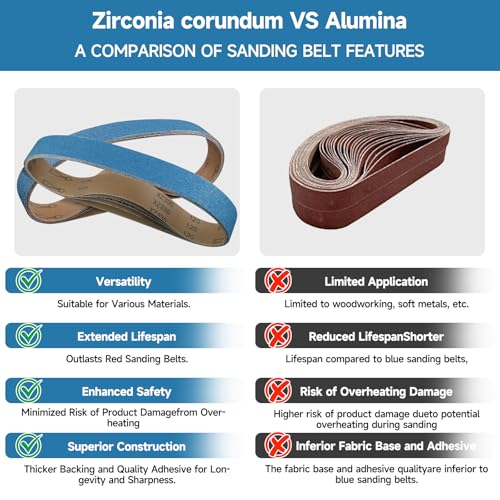 6-Piece Premium 2 x 42 Inch Zirconia Sanding Belts 40-400 Grit - color: Mix Grit, size: 2 x 42 Inch