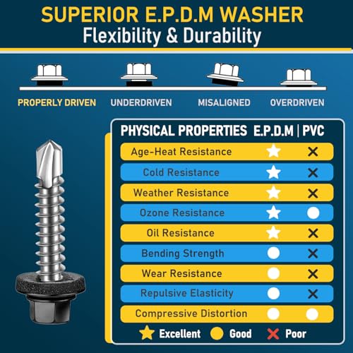 300Pcs #10 x 1 Inch Metal Roofing Screws, Black Hex Head Drill Point Sheet Metal Roof Screw with Rubber Washer, EPDM Washer, with Hex Drive Bit. - color: Black, size: #10 x 1 Inch