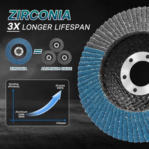 50 Pack Flap Discs 4-1/2" for Angle Grinder, 7/8" Arbor