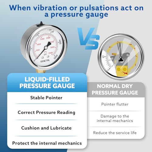 SENCTRL 5000 Psi Glycerin Liquid Filled Hydraulic High Pressure Gauge - size: 0-5000 Psi, style: Lower Mount