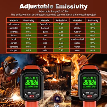 Infrared Thermometer Temperature Gun, 3272°F, 50:1 - color: -58°F to 3272°F