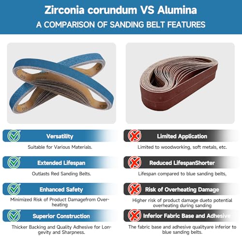 12-Piece Premium 1 x 42 Inch Zirconia Sanding Belts 40-400 Grit - color: Mix Grit, size: 1 x 42 Inch