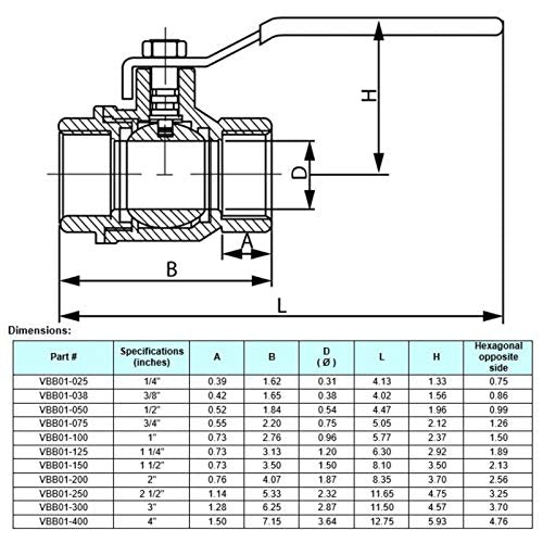 2-1/2" Brass Ball Valve Full Port 600 WOG Blue Handle for Water Oil Gas - size: [2-1/2"]