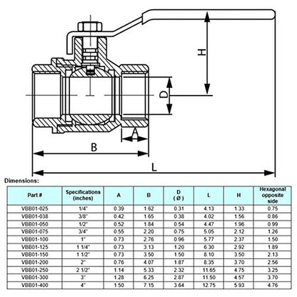 2-1/2" Brass Ball Valve Full Port 600 WOG Blue Handle for Water Oil Gas - size: [2-1/2"]