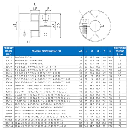 Upgrade D20*L25 Flexible Shaft Coupling 6mm to 10mm Aluminium Plum Connector Flexible Coupler for 3D Printer CNC Machine and Servo Stepped Motor - size: Bore 6mm to 10mm