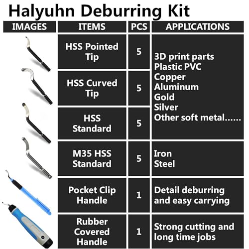 Deburring Tool with 2 Handles and 20 Pcs High Speed Steel Blades, Burr Remover Hand Tool for Resin, Plastics, Copper Pipes, PVC, and 3D Printing Works, Edge Burr Removing Tool