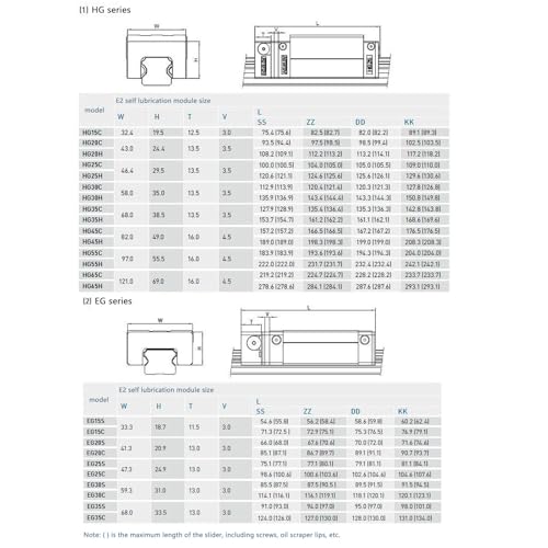 HGH30CA Carriage Slider Block, 2pcs HGH30CA Square Bearing Slider Block with 2pcs E2 Oil Box Self-Lubricating Slider Assembly for 3D Printer, CNC Machine and DIY Project - size: 30