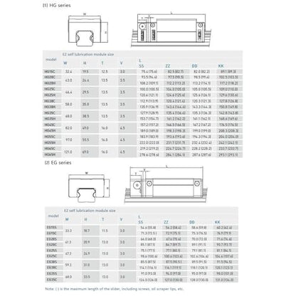 HGH30CA Carriage Slider Block, 2pcs HGH30CA Square Bearing Slider Block with 2pcs E2 Oil Box Self-Lubricating Slider Assembly for 3D Printer, CNC Machine and DIY Project - size: 30