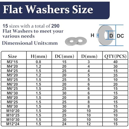 ZQZ 290Pcs Stainless Steel Flat Washers Assortment Kit;Fender Washer M3-M12 - size: 15 Sizes 290 Pieces