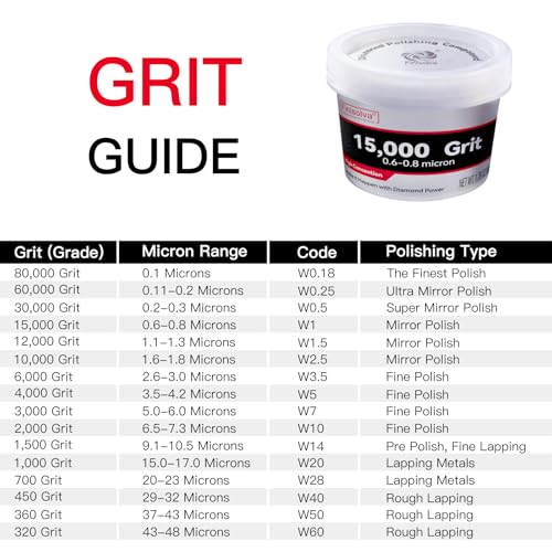 Diamond Paste Polishing Compound, 15,000 Grit, 40 G/1.41 Oz, Mirror Finish - size: 15,000Grit, style: 1.41 oz (40g)