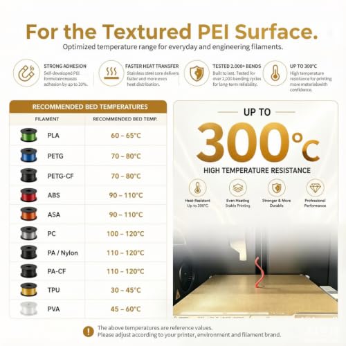 Upgraded PEI Build Plate for AOSEED X-Maker Joy, Double Sided Smooth&Textured PET PEI Sheet Platform 128X128MM Premium Print Bed for AOSEED 3D Printer - size: 128x128
