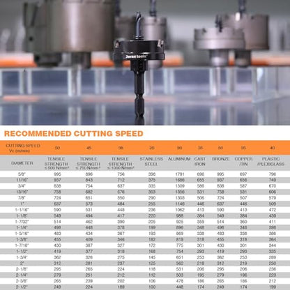 TCT QC Hole Cutter 3/4" Oxided Coating 10X Life SS Iron Copper - size: 19mm | 3/4", style: Single Pack