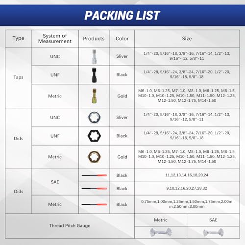 61-Piece Thread Repair Kit, Metric/UNC/SAE Thread Chaser Set with Taps, Dies, Files & Pitch Gauge, Rethreading Tool for Auto Mechanics, DIY - Rethread Damaged Screws, Bolts, Nuts