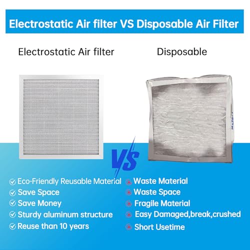 UBeesize 12x12x1 Air Filter (Fits 12x12 Slots, Actual Size: 11.69x11.69x0.82 Inch) - Reusable, Washable, MERV 8 HVAC AC Furnace Filter - size: 12" x 12" x 1"