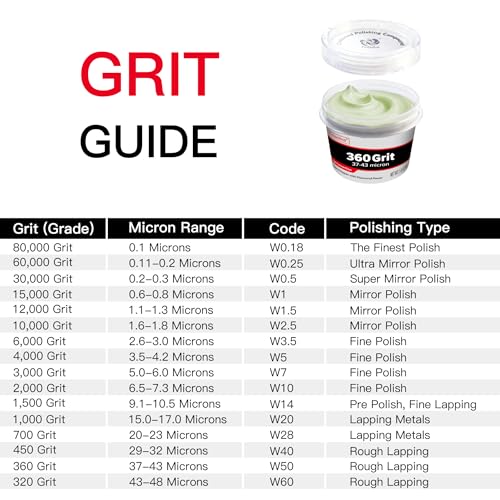 Diamond Paste Lapping Compound, 360 Grit, 40 G, Fast Cutting and Grinding - size: 360Grit, style: 1.41 oz (40g)