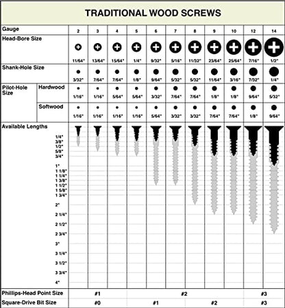 BCP Fasteners #6 x 1 Zinc-Plated Flat Head Wood Screws, 100 Pack - size: #6 x 1"