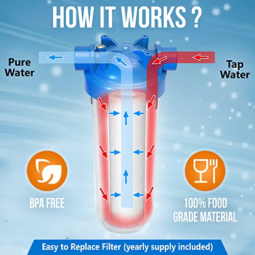10 Inches European Design Transparent Standard Whole House Water Filter System with Presser Relief Valve, 3/4” Inlet/Outlet Brass Port and Yearly Supply (4) Pleated Sediment Cartridges 5 Micron - style: Pleated Sediment Filter