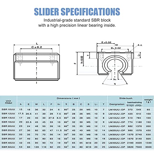 Linear Rail 2Pcs SBR20-300mm Linear Rail Shaft Rod Guide + 4Pcs SBR20UU Bearing Block Linear Slide Guide for CNC 3D Printer DIY US Stock - size: 300mm, style: SBR20