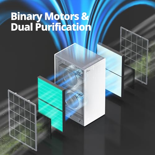COWAY Air Purifiers for Large Room Whole Home Up to 4,253ft², 2 Sets of XL Washable Pre-Filters and HEPA Filters for Dual Purification, AQI, Turbo Mode, Timer, Wheels, 5yr Warranty, ProX(W) - style: AIRMEGA ProX White