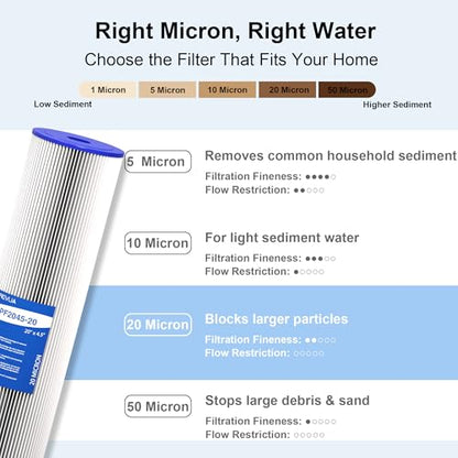 20" x 4.5" Pleated Sediment Water Filter Cartridge 20 Micron 2-Pack - size: 2 Count (Pack of 1), style: 20 Micron