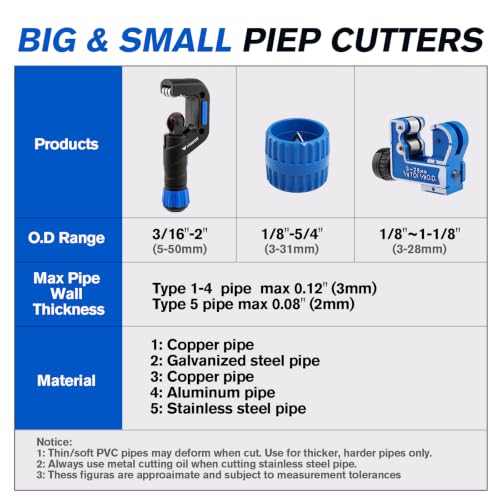 WISSCOOL Tube Cutter Set, 1/8"-2" OD Pipe Cutter Kit 6 in 1 - color: Blue, size: 6 in 1 Set