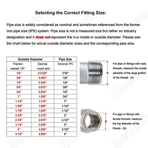 Beduan Pneumatic Push to Connect Fittings Male Straight PC 5/32 Inch Tube OD x 1/8 Inch Thread Push Lock Fittings (Pack of 10) - size: 5/32"OD-1/8"NPT-10 PCS, style: 10 Pcs