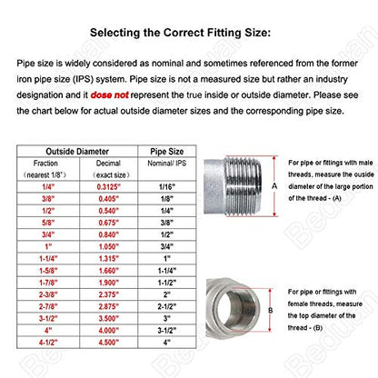 Beduan Pneumatic Push to Connect Fittings Male Straight PC 5/32 Inch Tube OD x 1/8 Inch Thread Push Lock Fittings (Pack of 10) - size: 5/32"OD-1/8"NPT-10 PCS, style: 10 Pcs
