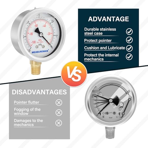 MEASUREMAN 2-1/2" dial,Glycerin Filled, Stainless Steel case, Brass Inside, 30inHg/-100kpa-0,1/4" NPT Lower Mount - size: -14.7-0 psi, style: Lower Mount
