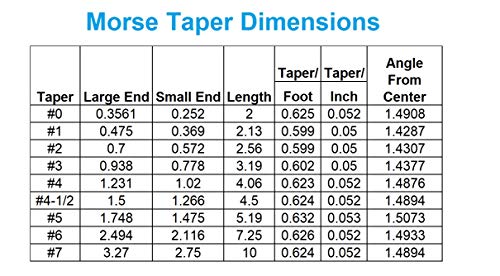 HHIP 2029-0124 Style MTENN 12-4B Turning Tool Holder - size: 4-1/2" OAL, 3/4" Shank, style: 12 4B Style