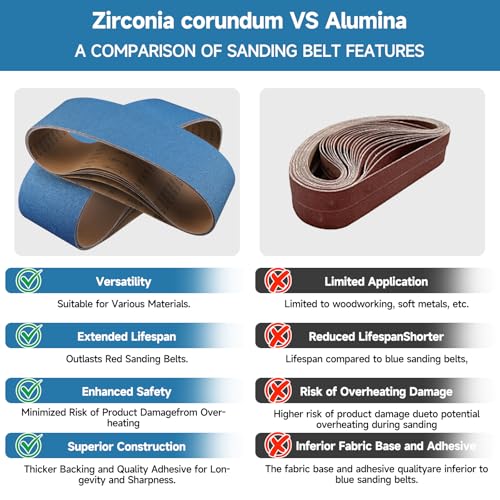 6-Piece Premium 6 x 48 Inch Zirconia Sanding Belts 40-400 Grit - color: Mix Grit, size: 6 x 48 Inch