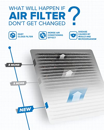 PHILTOP CF9846A HEPA Cabin Air Filter for Toyota, Subaru