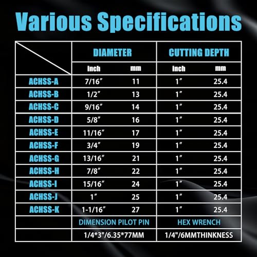 11pcs M2 HSS Annular Cutter Set 1" Depth 7/16" to 1-1/16" 3/4" Weldon Shank - size: 7/16"-1-1/16" 11PCS, style: HSS 1" Cutting Depth