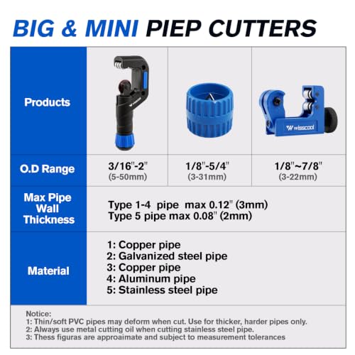 WISSCOOL Tube Cutter Set, 1/8"-2" OD Pipe Cutter Kit 4 in 1 - color: Blue, size: 4 in 1 Set