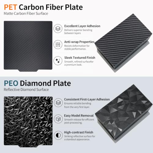 2 Pack PET PEO Build Plate + Textured PEI Sheet 196.3x190mm for Prusa Mini - size: 190x190mm-2pcs
