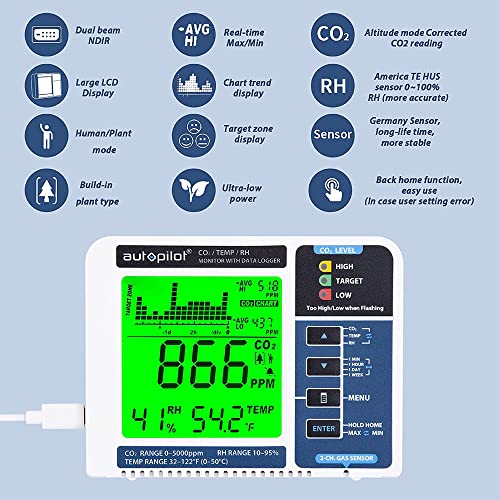 Autopilot Desktop CO2 Monitor & Data Logger